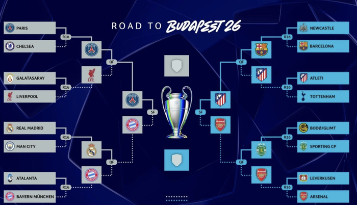 欧冠半决赛对阵出炉，英超四队晋级欧战四强